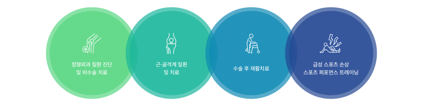 스포츠 클리닉
