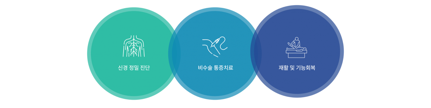 신경 통증 클리닉